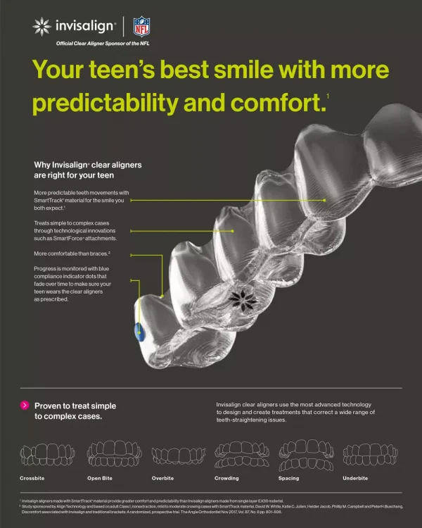 system_images_invisalign_invisalign_teens_chart